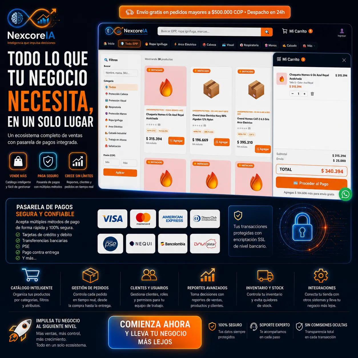 Ecosistema Ventas